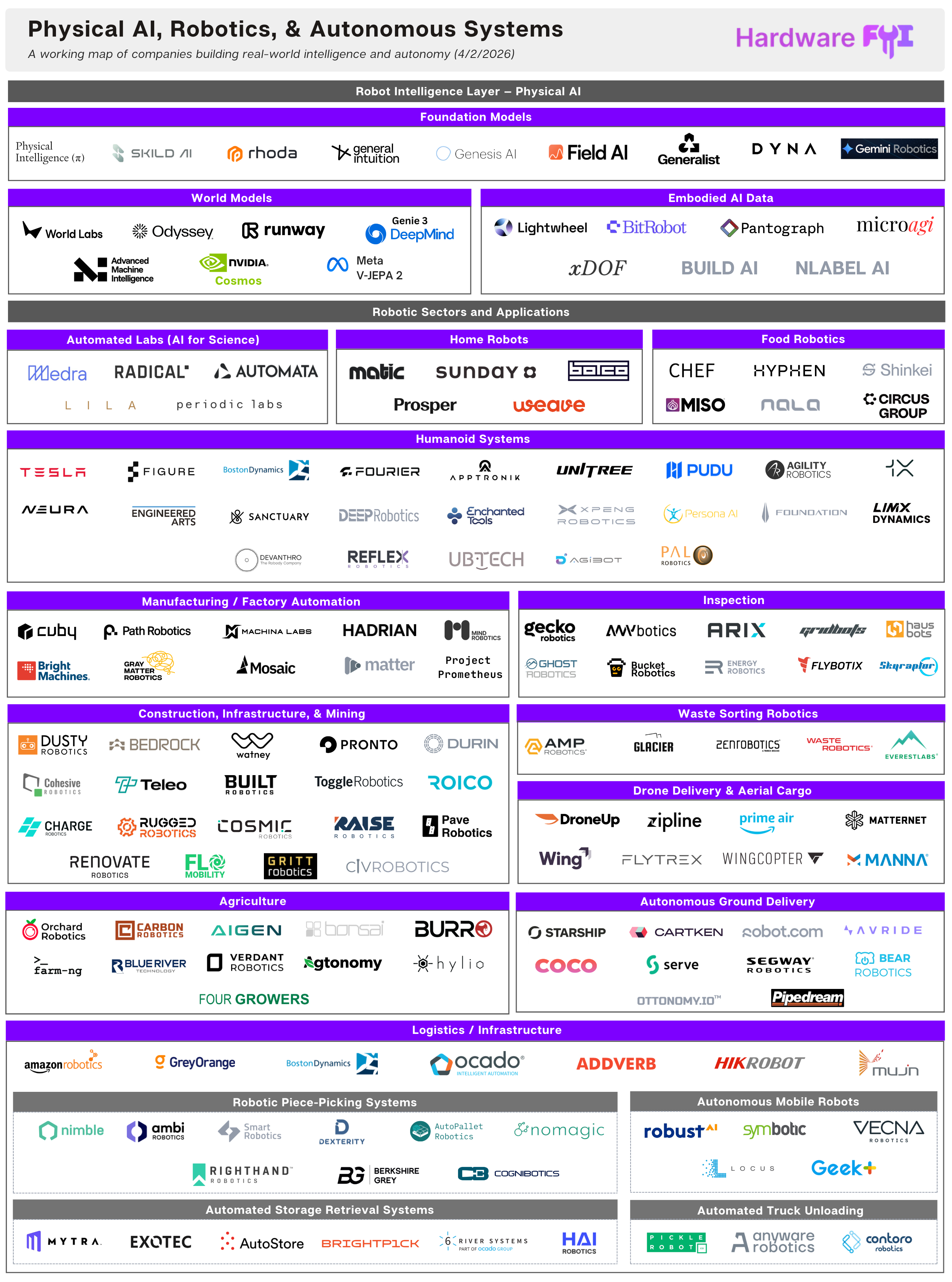 Physical AI & Robotics Market Map Preview